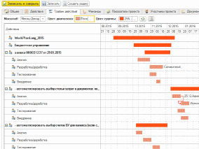 Индустрия 5.0. PMBOK PRINCE2 Agile